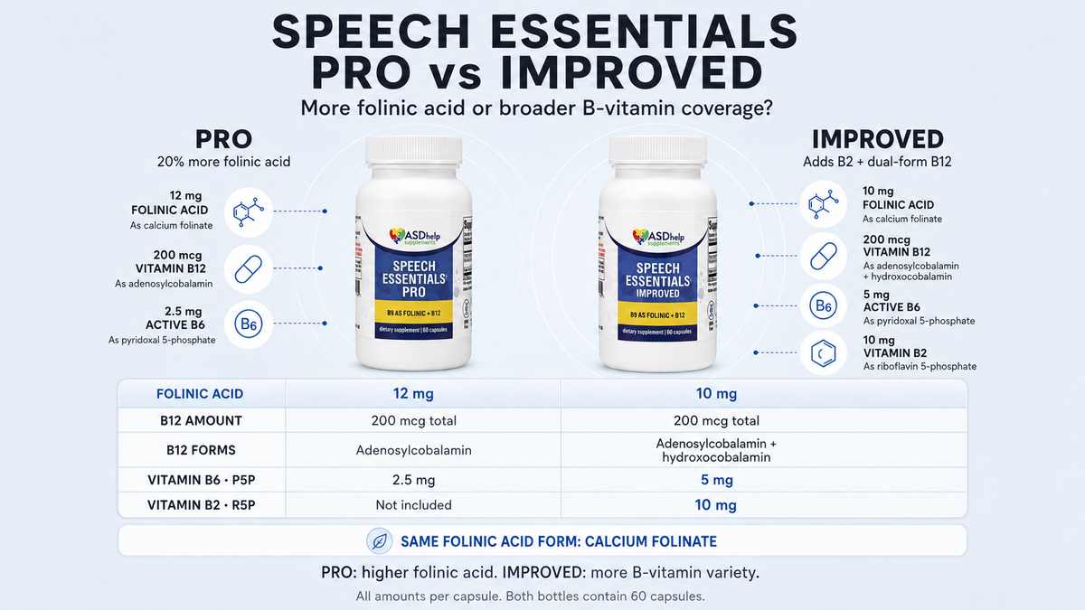 Speech Essentials Pro vs Improved comparison