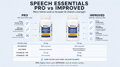 Speech Essentials Pro vs Improved comparison